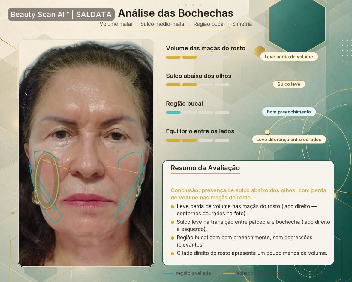 Apresentação ao paciente gerada pelo Beauty Scan AI: análise das bochechas com resumo da avaliação