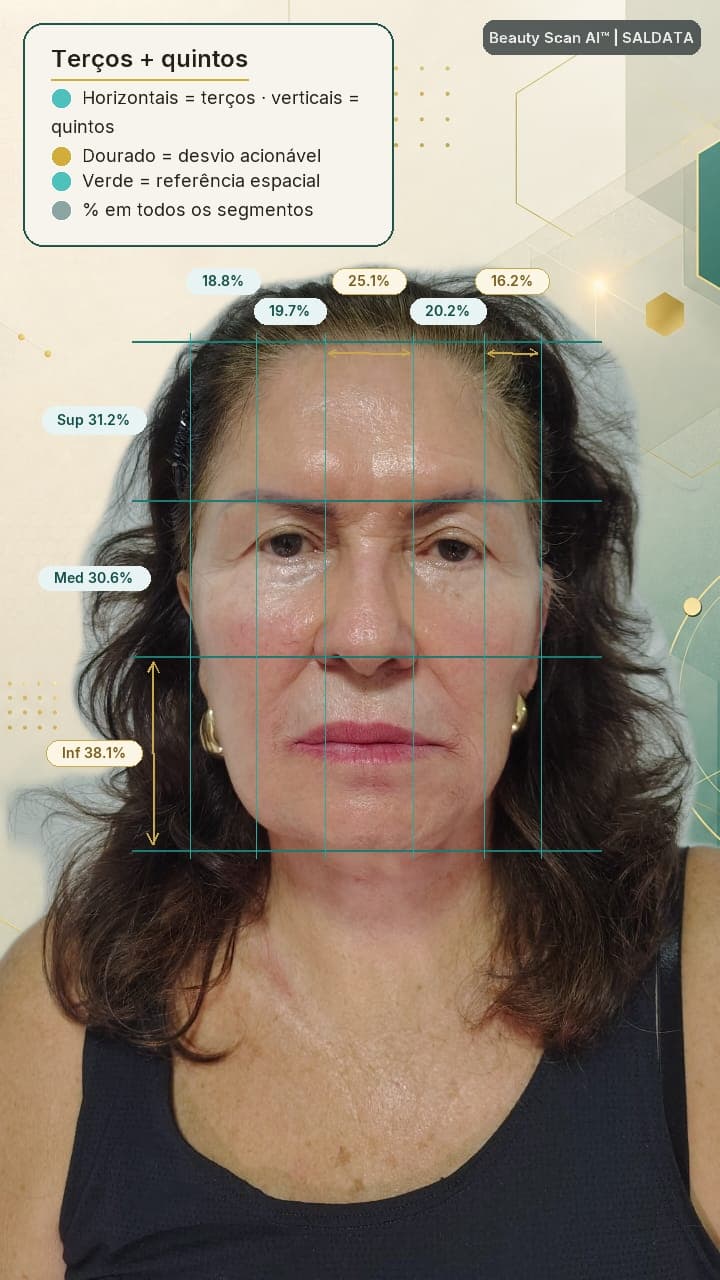 Terços e quintos: imagem técnica exportada do Beauty Scan AI